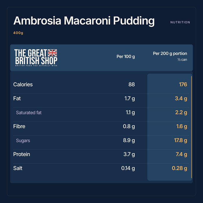 Ambrosia Macaroni Pudding 400g nutrition summary; Per 100 g; Per 200 g portion ½ can; salt shown as salt.