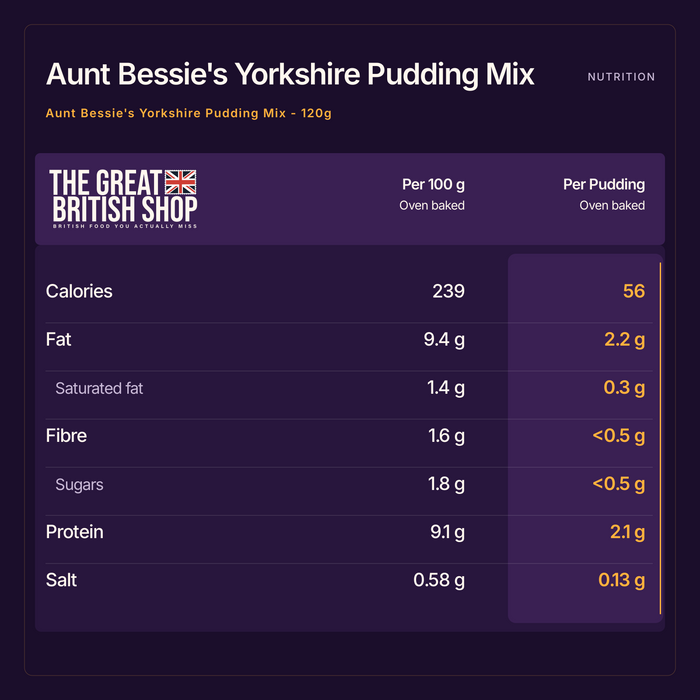 Aunt Bessie's Yorkshire Pudding Mix - 120g nutrition summary: Per 100 g Oven baked and Per Pudding Oven baked. The Great British Shop.