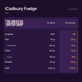 Cadbury Fudge - 22g imported British grocery product available in Canada