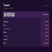 The Great British Shop nutrition summary for Twirl — CADBURY / 5 PACK. Per 100 g.