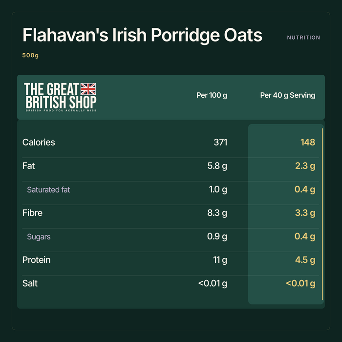 Flahavan's Irish Porridge Oats 500g nutrition summary; Per 100 g; Per 40 g Serving; salt shown as salt.