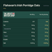 Flahavan's Irish Porridge Oats 500g nutrition summary; Per 100 g; Per 40 g Serving; salt shown as salt.