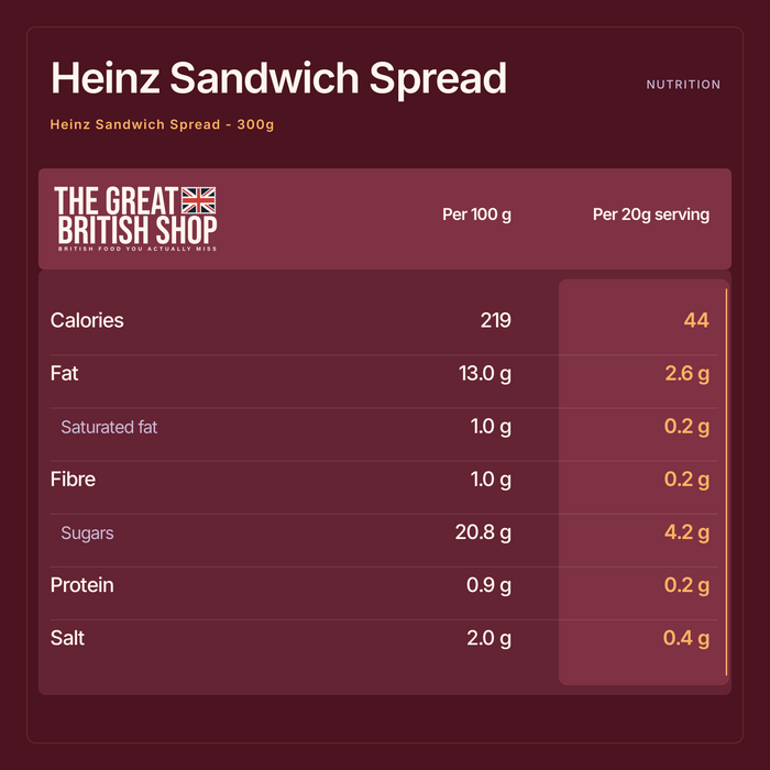 Heinz Sandwich Spread - 300g nutrition summary: Per 100 g and Per 20g serving. The Great British Shop.
