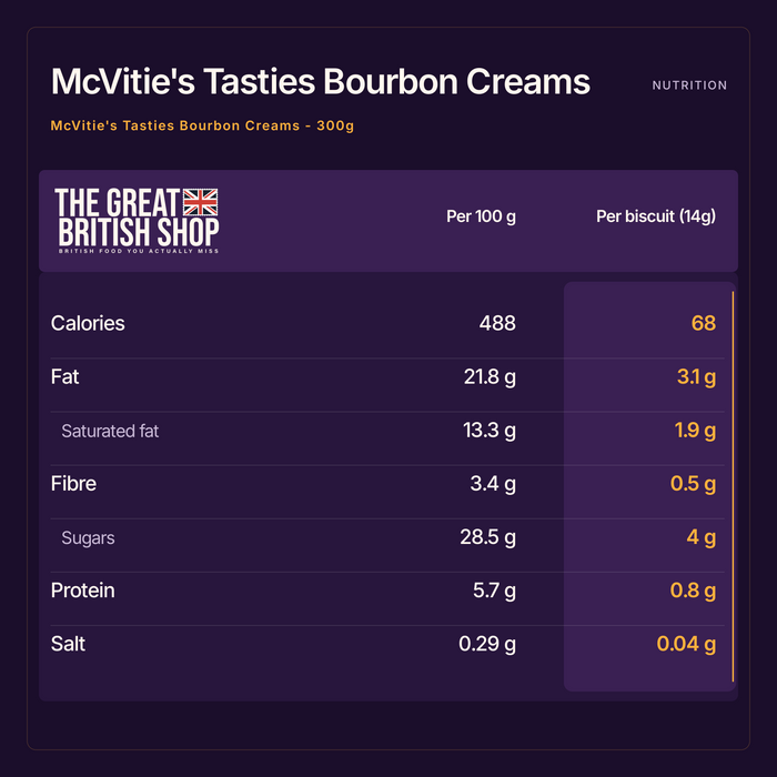 McVitie's Tasties Bourbon Creams - 300g nutrition summary: Per 100 g and Per biscuit (14g). The Great British Shop.