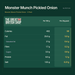 Monster Munch Pickled Onion - 6 Pack imported British grocery product available in Canada