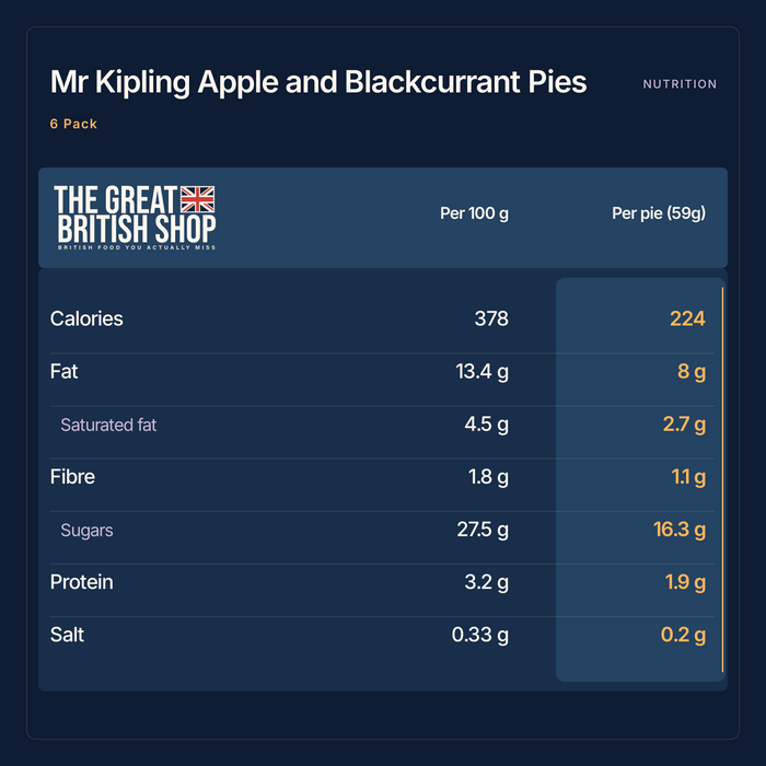 Mr Kipling Apple and Blackcurrant Pies 6 Pack nutrition summary; Per 100 g; Per pie (59g); salt shown as salt.