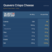 Quavers Crisps Cheese - 6 Pack imported British grocery product available in Canada