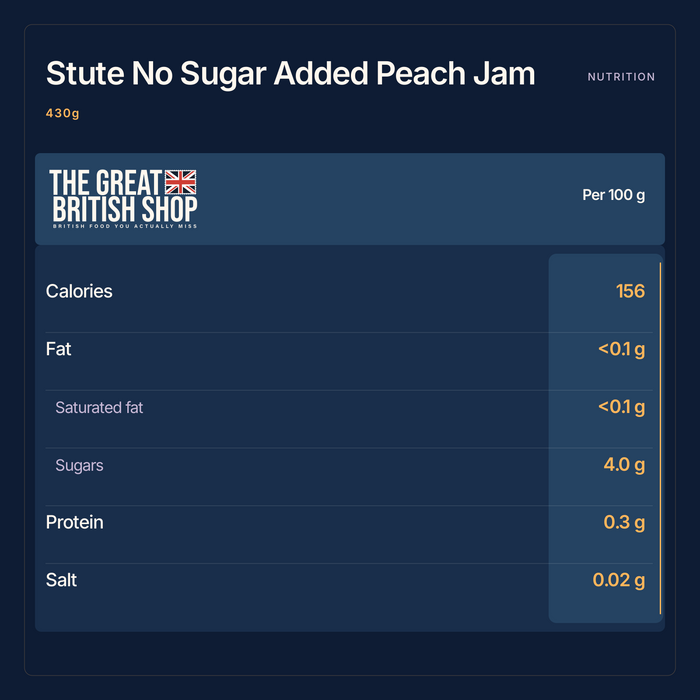 Stute No Sugar Added Peach Jam 430g nutrition summary; Per 100 g; salt shown as salt.