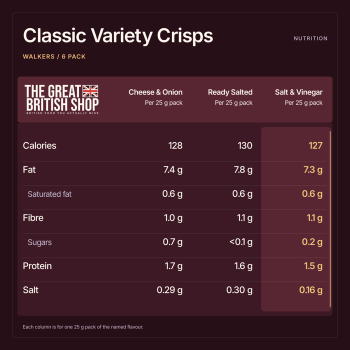 Walkers Crisps Variety Bag - 6 Pack imported British grocery product available in Canada
